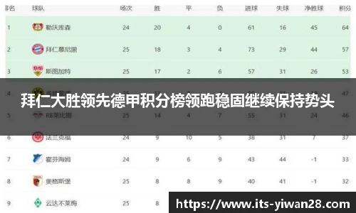 拜仁大胜领先德甲积分榜领跑稳固继续保持势头