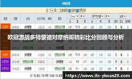 欧冠激战多特蒙德对摩纳哥精彩比分回顾与分析